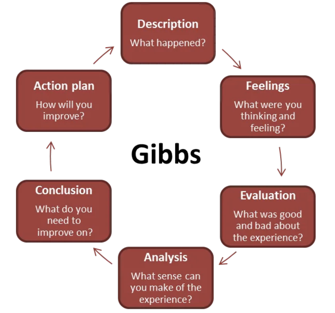 Image of Gibbs' model of reflection