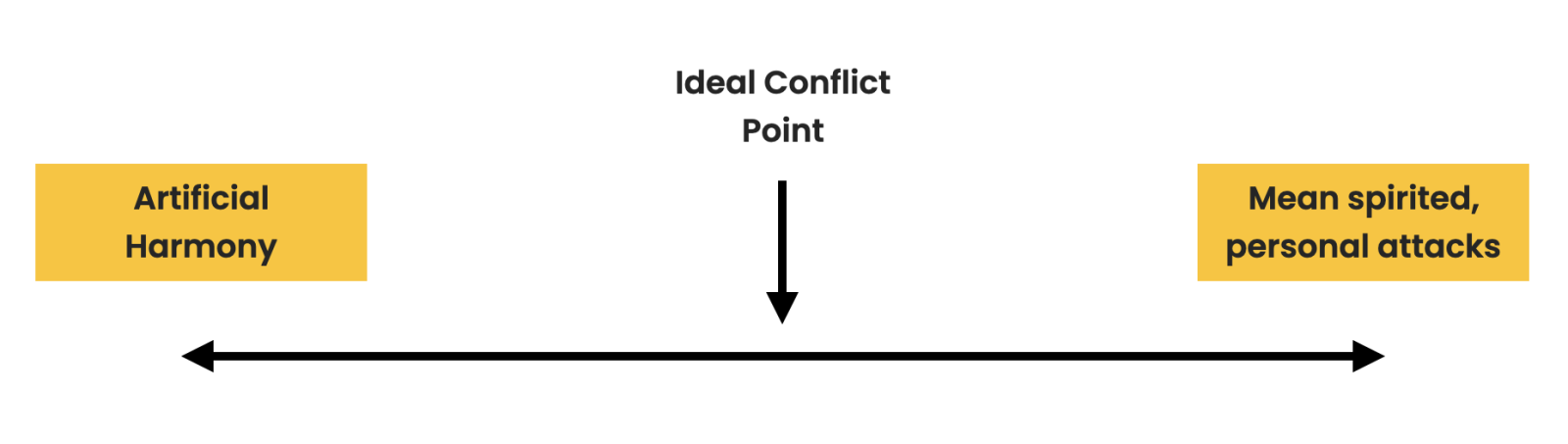 Image of the conflict continuum